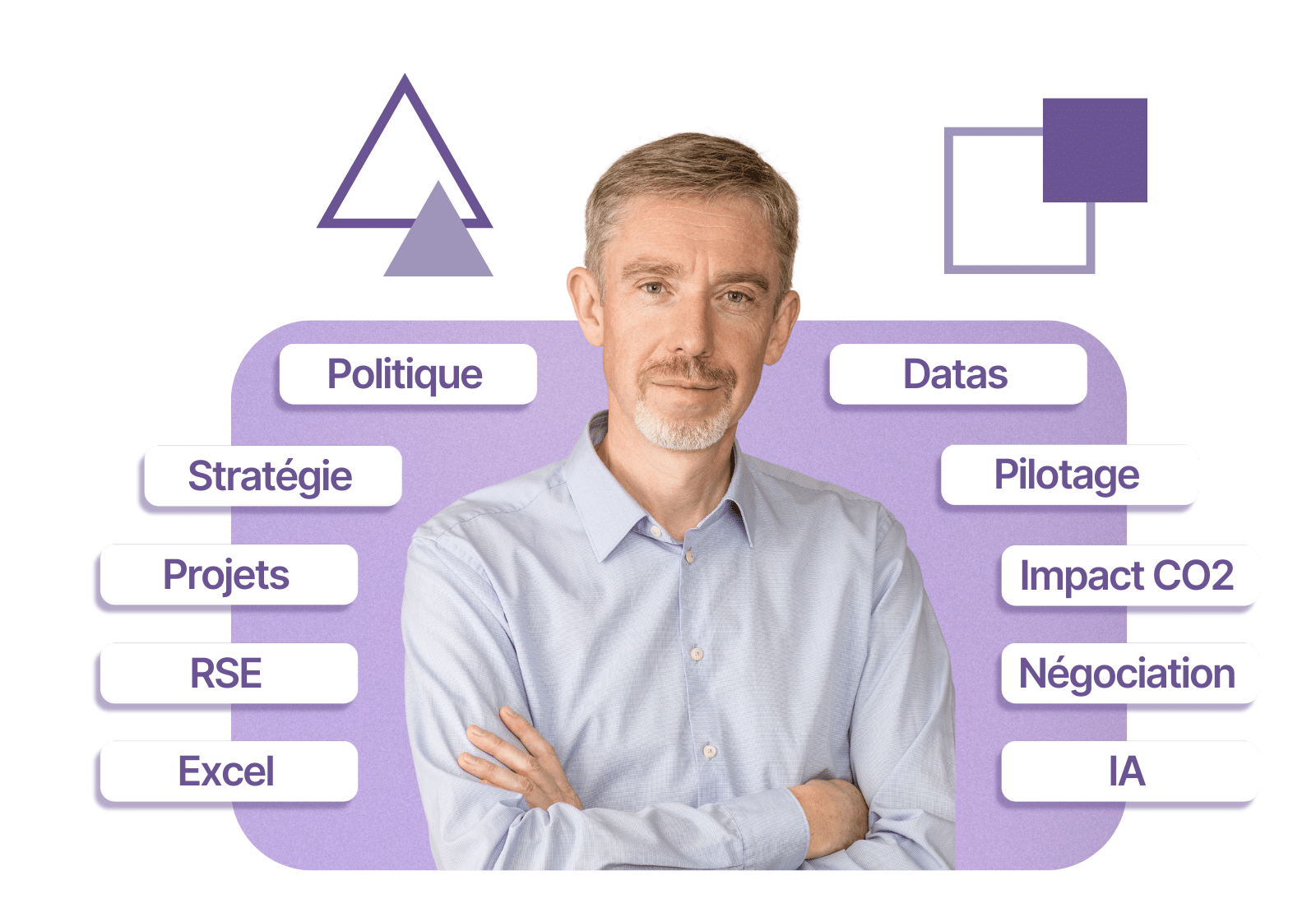 Formation Achats : Visez la Triple performance Achats