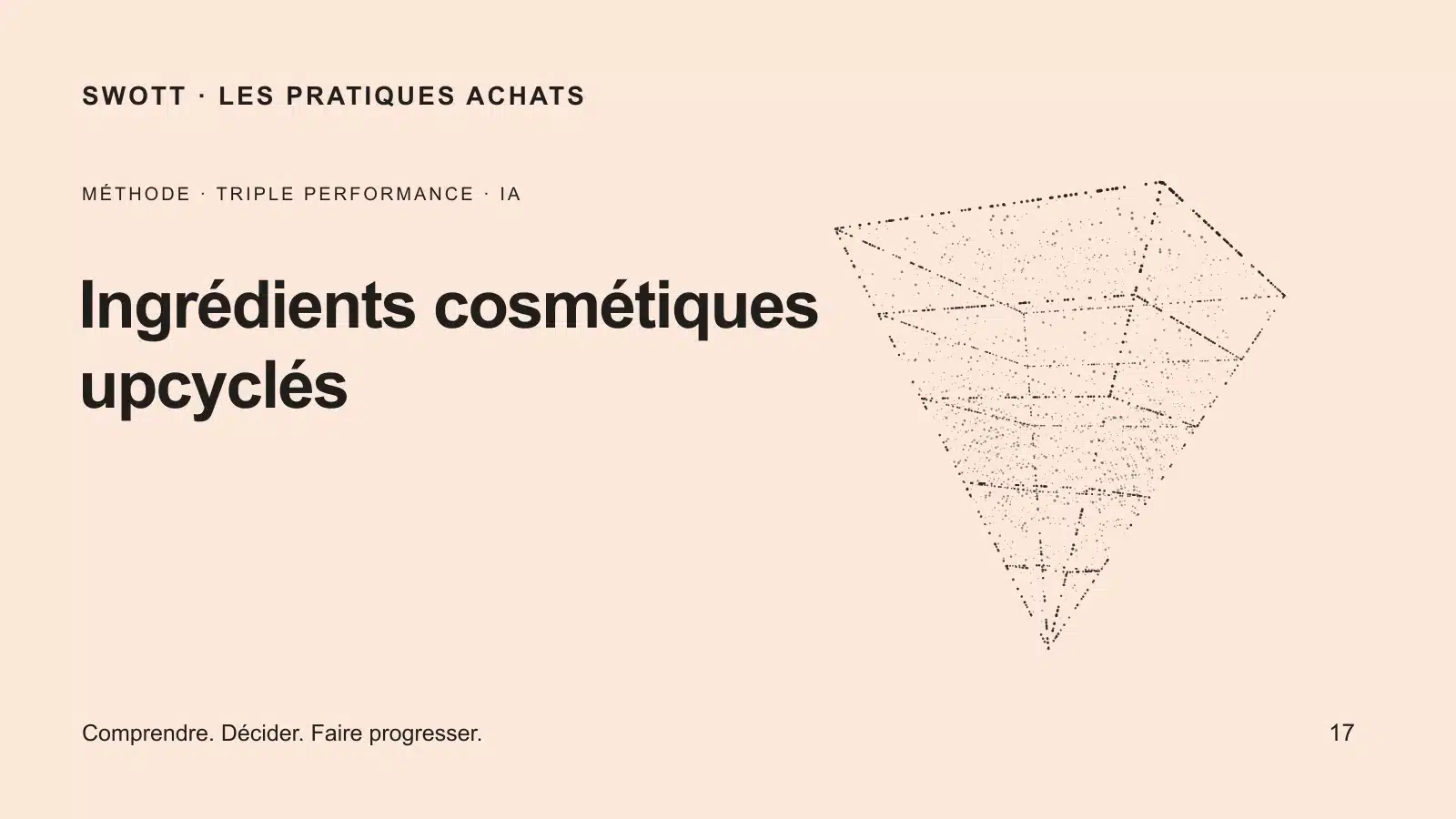 Ingrédients cosmétiques upcyclés : transformer une promesse circulaire en achat maîtrisé — pilier de la méthode Impact³ en nuage de points.