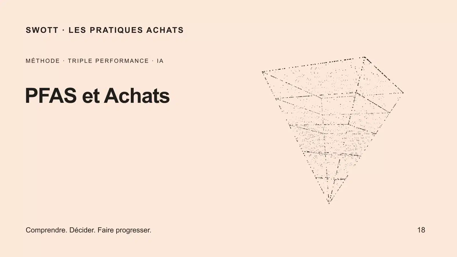PFAS et Achats : organiser la substitution sans déplacer les risques — pilier de la méthode Impact³ en nuage de points.